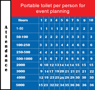 how many toilets per person chart for events and festivals