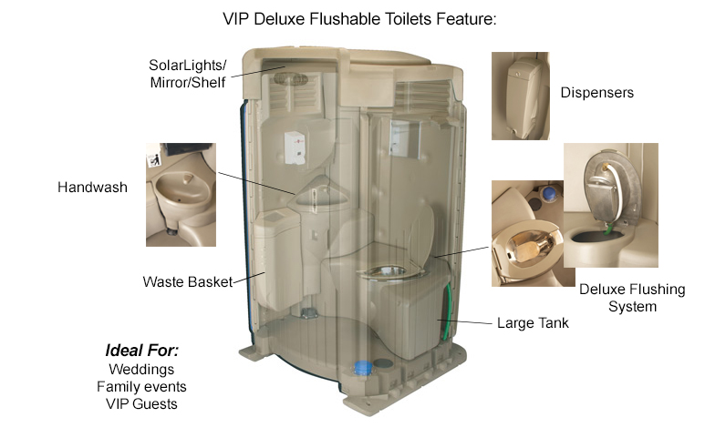 inside flushable portable toilet